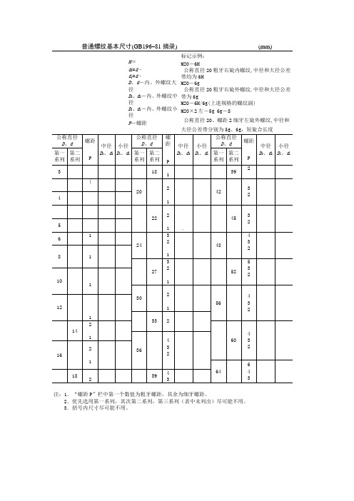 普通螺纹基本尺寸