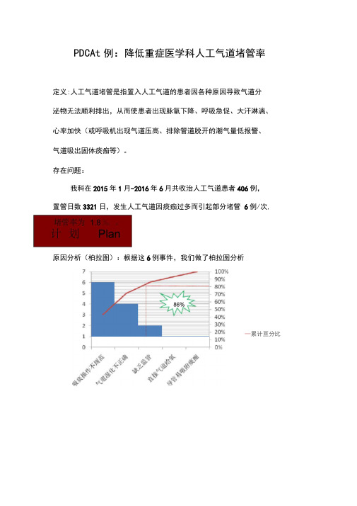 PDCA案例-降低人工气道堵管率