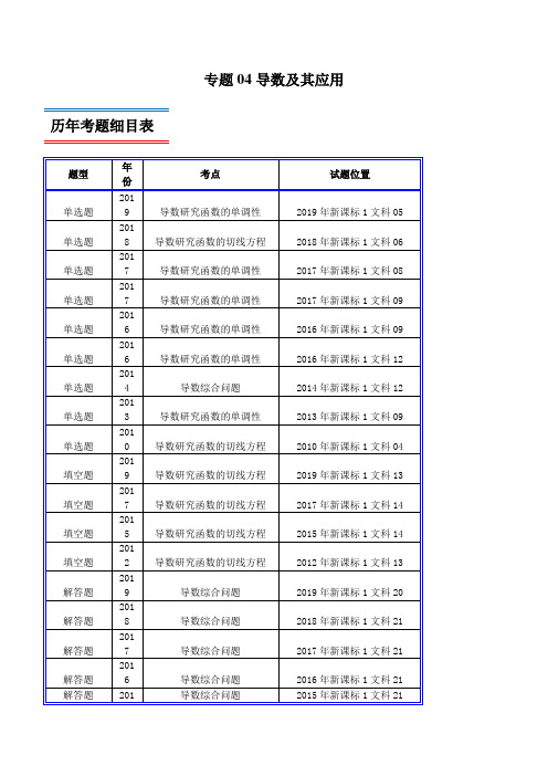 十年真题(2010-2019)高考数学(文)分类汇编专题04 导数及其应用(新课标Ⅰ卷)(原卷版)