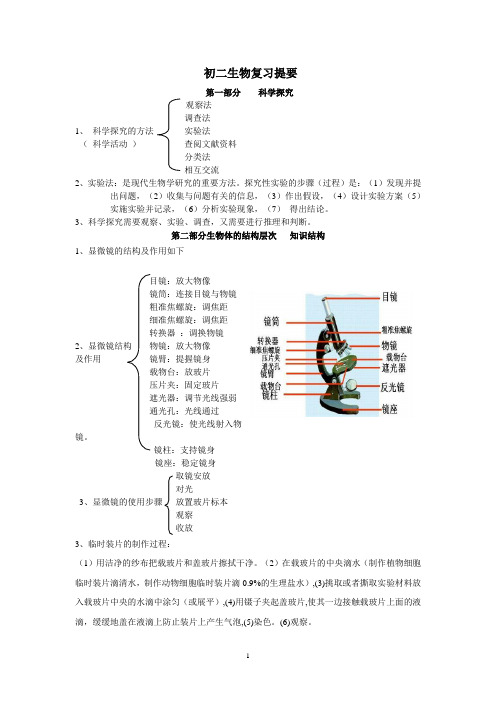 2017生物会考复习资料