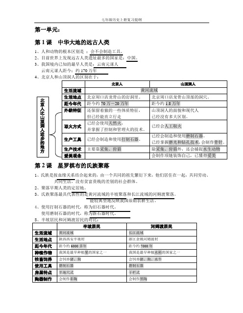 初一历史上册第一单元复习提纲