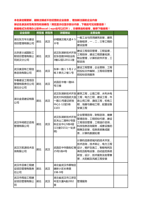 新版湖北省武汉建设工程项目管理工商企业公司商家名录名单联系方式大全100家