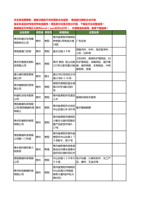 新版贵州省科健工商企业公司商家名录名单联系方式大全12家