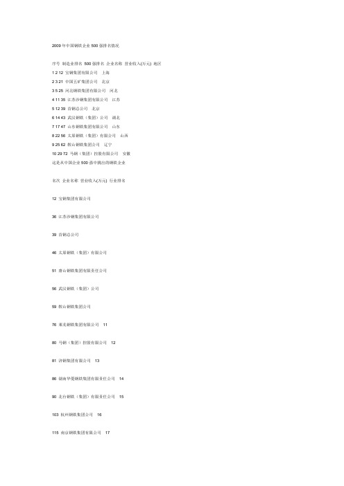 2009年中国钢铁企业500强排名情况