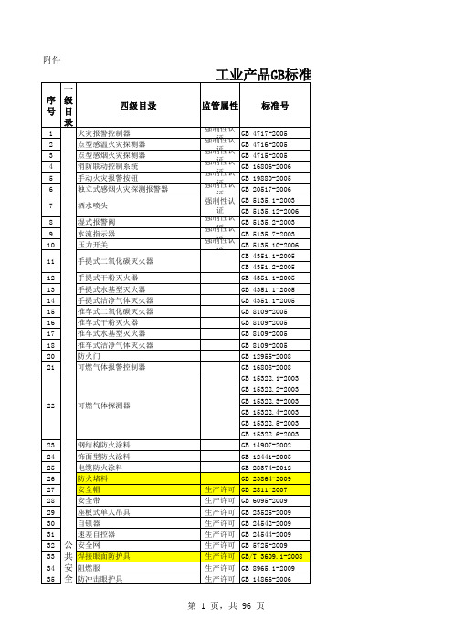 工业产品GB标准目录(第一批)