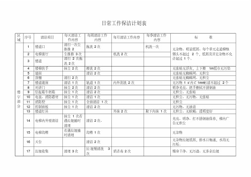 (完整word版)日常工作保洁计划表(word文档良心出品)