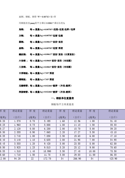 钢铁类重量明细表