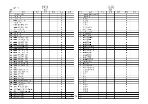 2015年11月份酒水报表