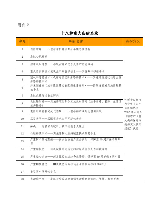 十八种重大疾病名录