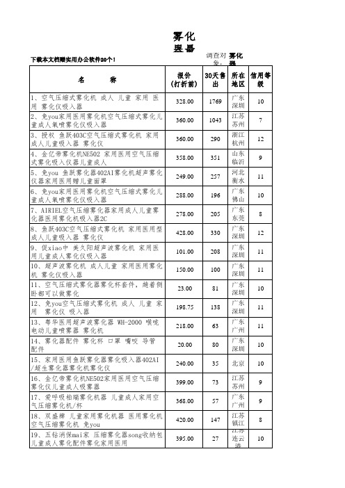 雾化器最新价格