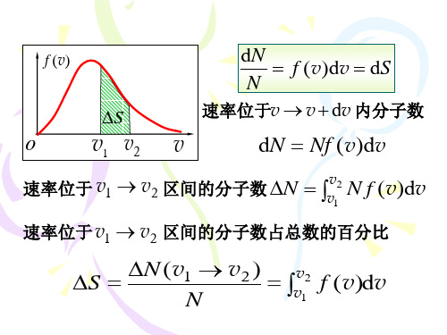 麦克斯韦气体分子速率分布定律