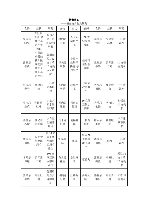 饮食常识-相克的食物及解药