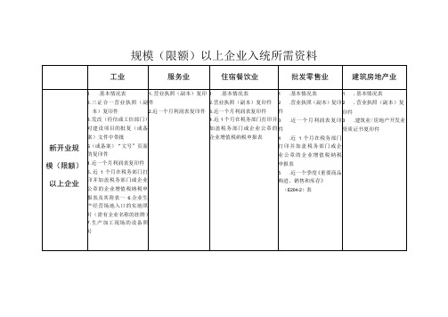 规模限额以上企业入统所需资料