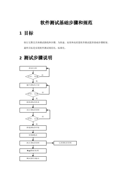 软件测试基本作业流程与标准规范