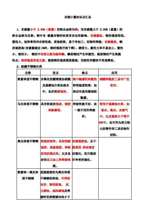 2016造价师安装计量知识点汇总--安装计量-100必过系列01