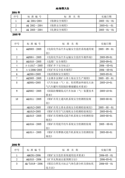 AQ标准大全