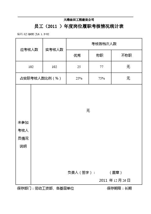 员工()年度岗位履职考核情况统计表