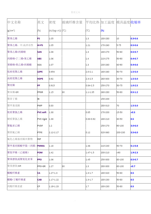 常用工程塑料收缩率对照表