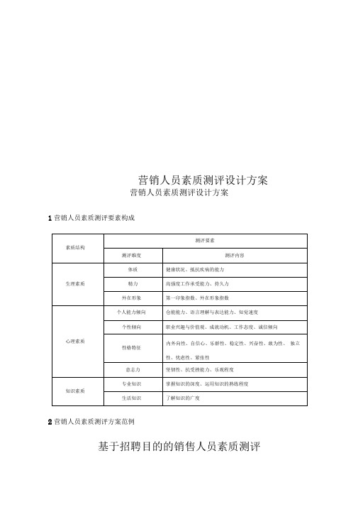 营销人员素质测评设计方案