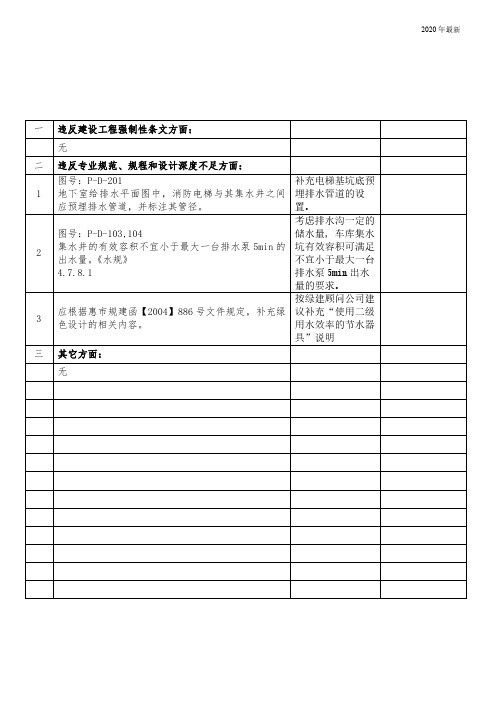 外审初审意见·中信水岸城期(施工图)——给排水