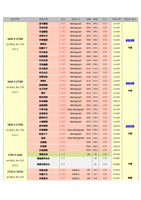 中星6B最新接收参数