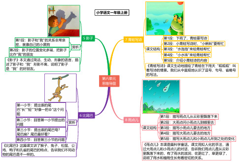 部编版人教版小学一年级语文上册第六单元思维导图