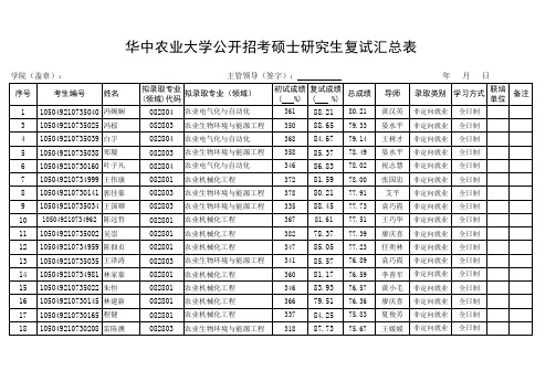 华中农业大学公开招考硕士研究生复试汇总表-华中农业大学研究生院