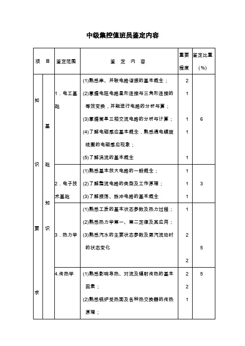 中级集控值班员鉴定内容.