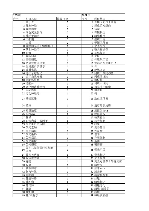 【国家自然科学基金】_荧光示踪_基金支持热词逐年推荐_【万方软件创新助手】_20140731