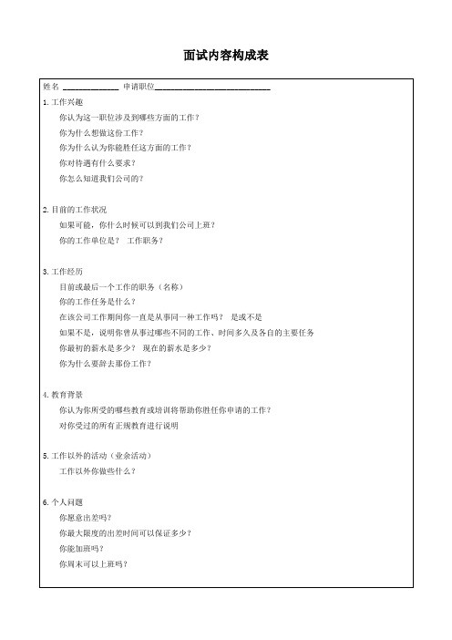 HR面试内容构成表(HR面试谈话内容)