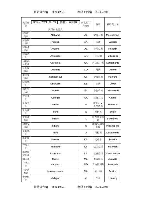 美国50个州名中英文对照之欧阳体创编