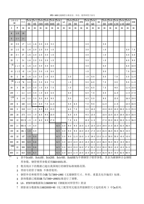 美标--钢管直径、外径、壁厚对照表(上海漕径用)