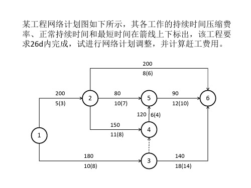 工期优化例题