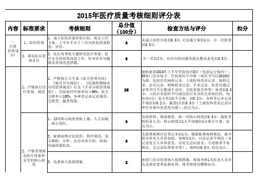 2015年医疗质量考核表