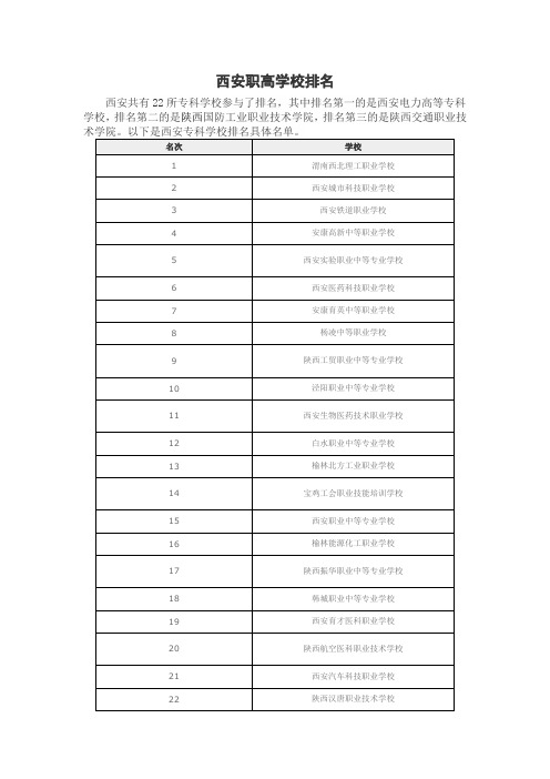 西安职高学校排名