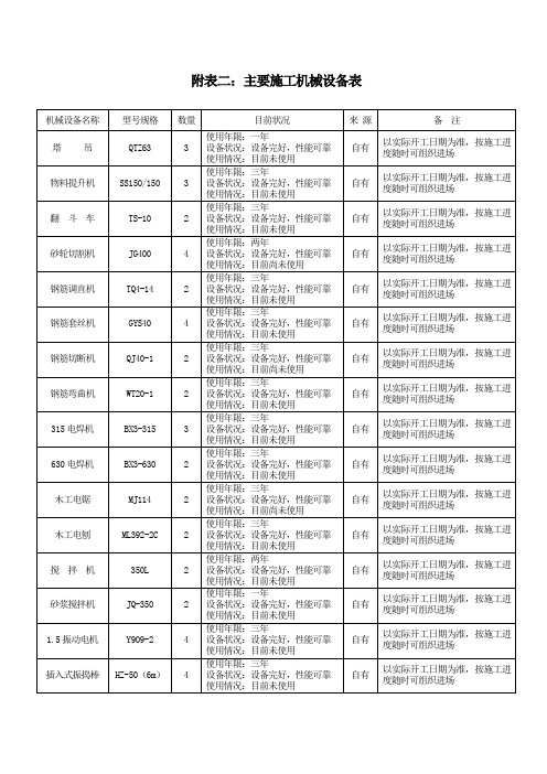 附表二：主要施工机械设备表