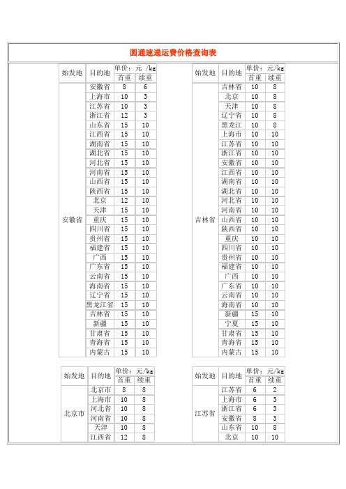 圆通速递运费价格查询表