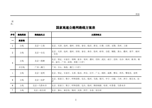 国家高速公路线路表