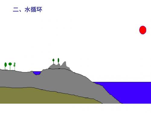 高考地理水循环水资源的合理利用(共37张PPT)