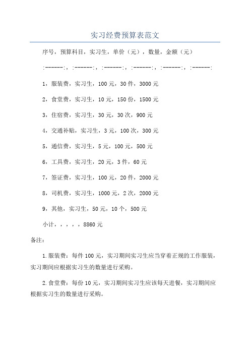 实习经费预算表范文