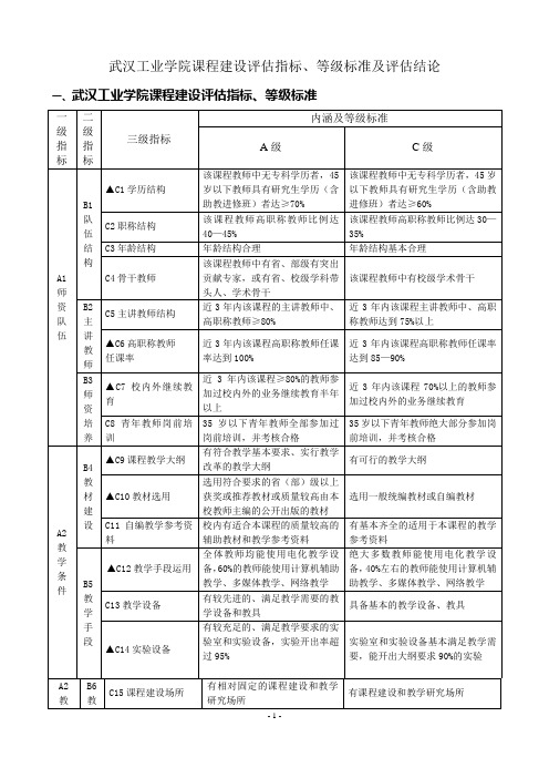 武汉工业学院课程建设评估指标、等级标准及评估结论