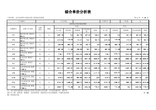 北京市政热力设备安装工程造价直接费98综合单价分析表(增值税下)