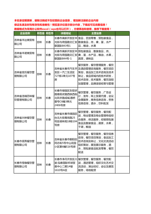 新版吉林省长春餐饮配送服务工商企业公司商家名录名单联系方式大全83家