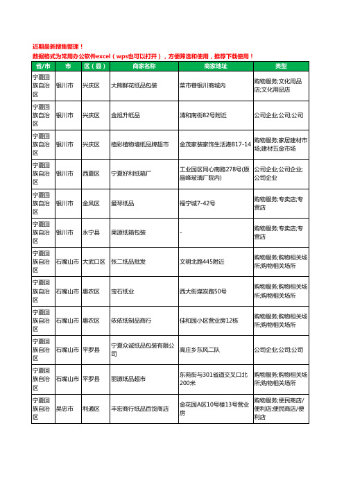 2020新版宁夏回族自治区纸箱工商企业公司商家名录名单黄页联系方式大全25家