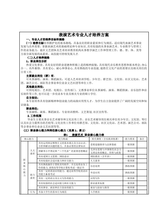 表演艺术专业人才培养方案