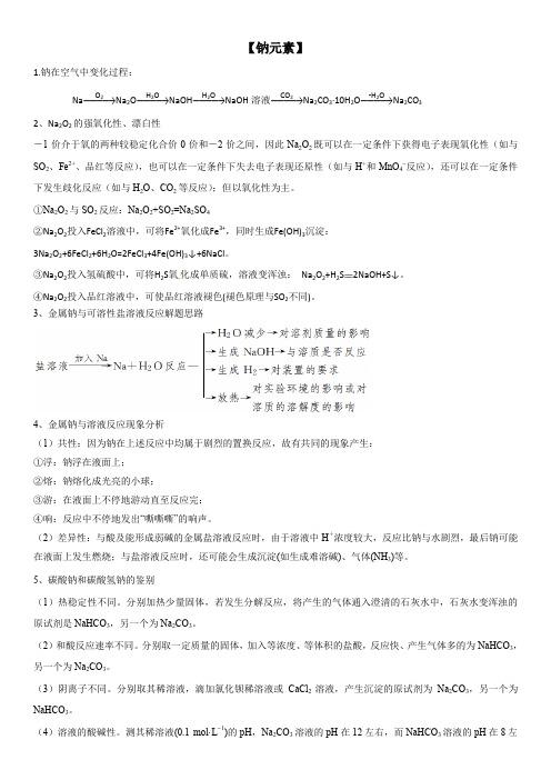 高中化学常见元素钠、铝、铁、硅、氯、硫、氮的化合物中易忽略的知识点大全