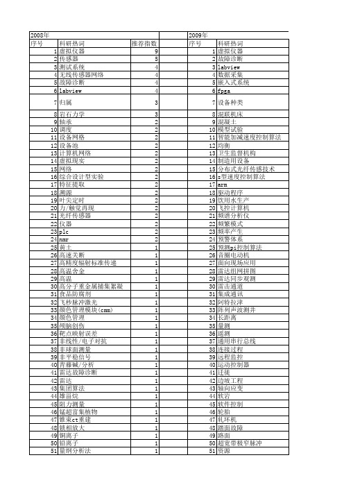 【国家自然科学基金】_仪器设备_基金支持热词逐年推荐_【万方软件创新助手】_20140802