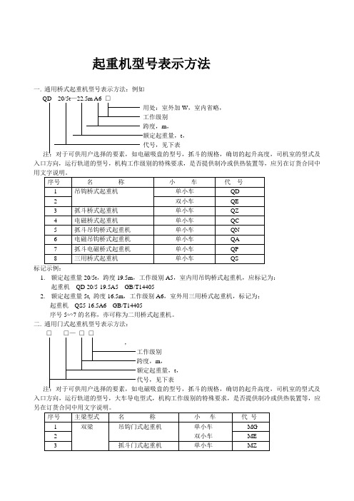 起重机型号大全