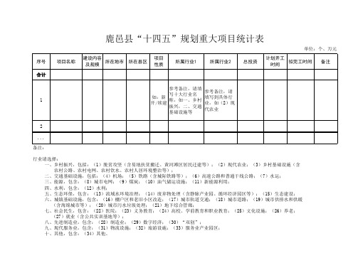 鹿邑县“十四五”规划重大项目统计表