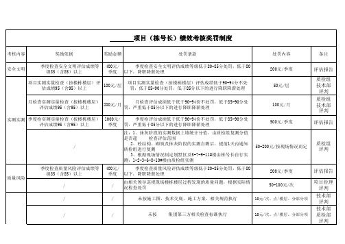 绩效考核奖罚制度表